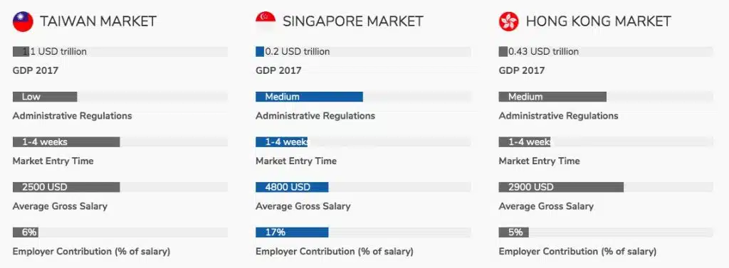The Singapore Advantage