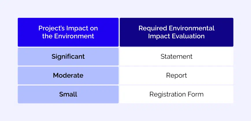 Environmental impact assessment for manufacturing WFOEs - All you need to know about a WFOE in China