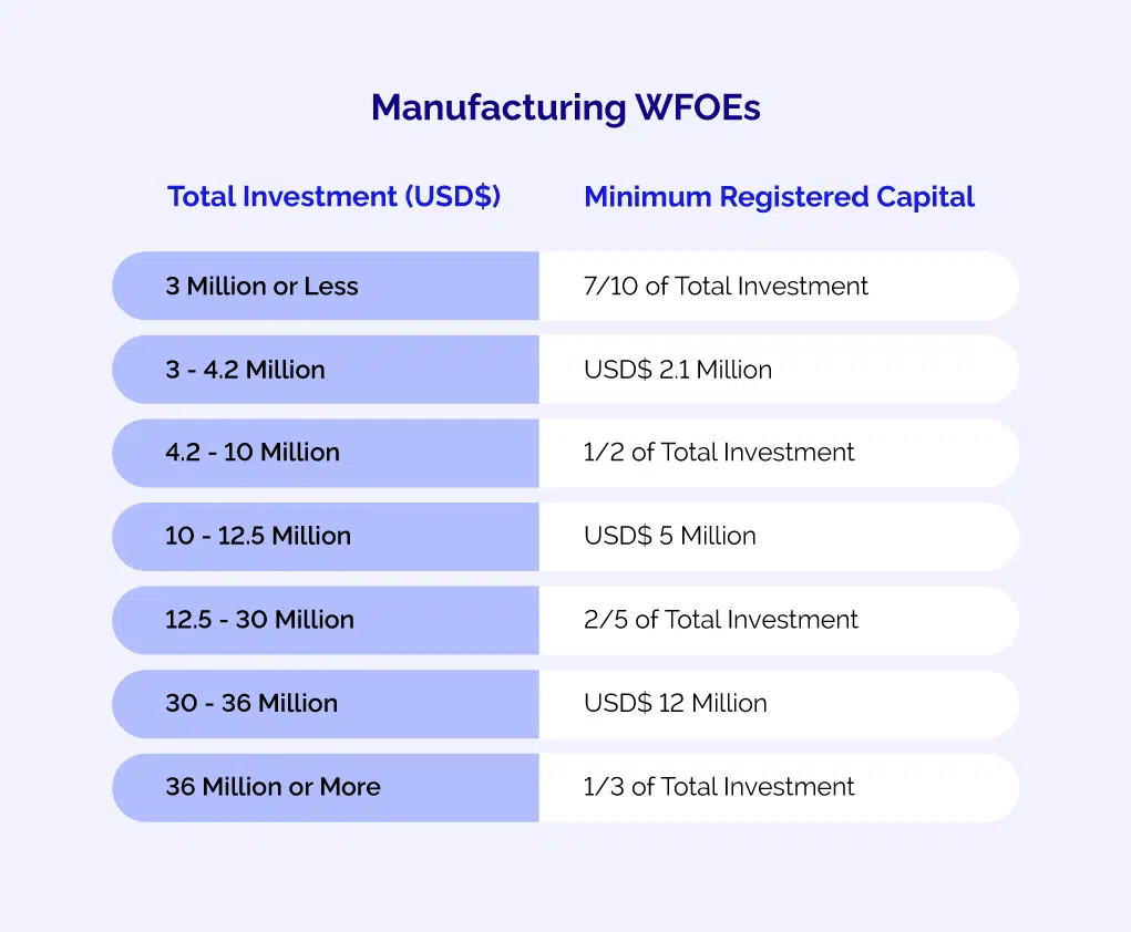 Manufacturing WFOEs - All you need to know about a WFOE in China