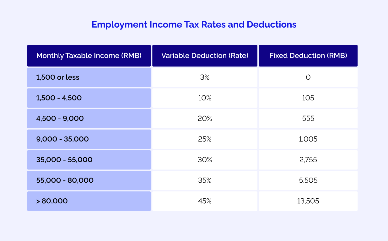 Calculate Individual Tax in China
