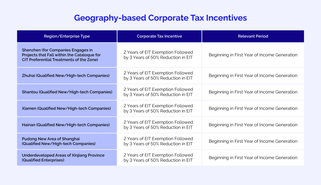 China Guide : Corporate Tax