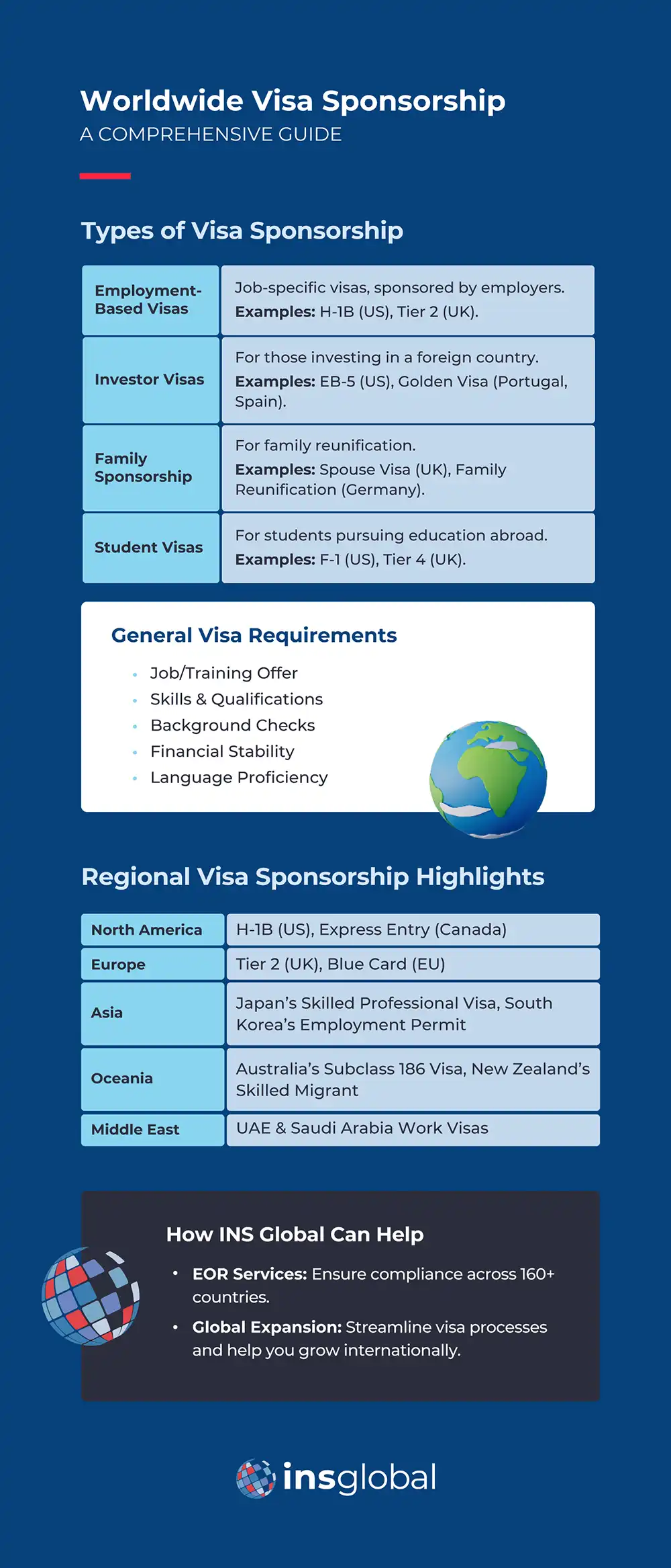 Worldwide Visa Sponsorship in 2025: A Comprehensive Guide