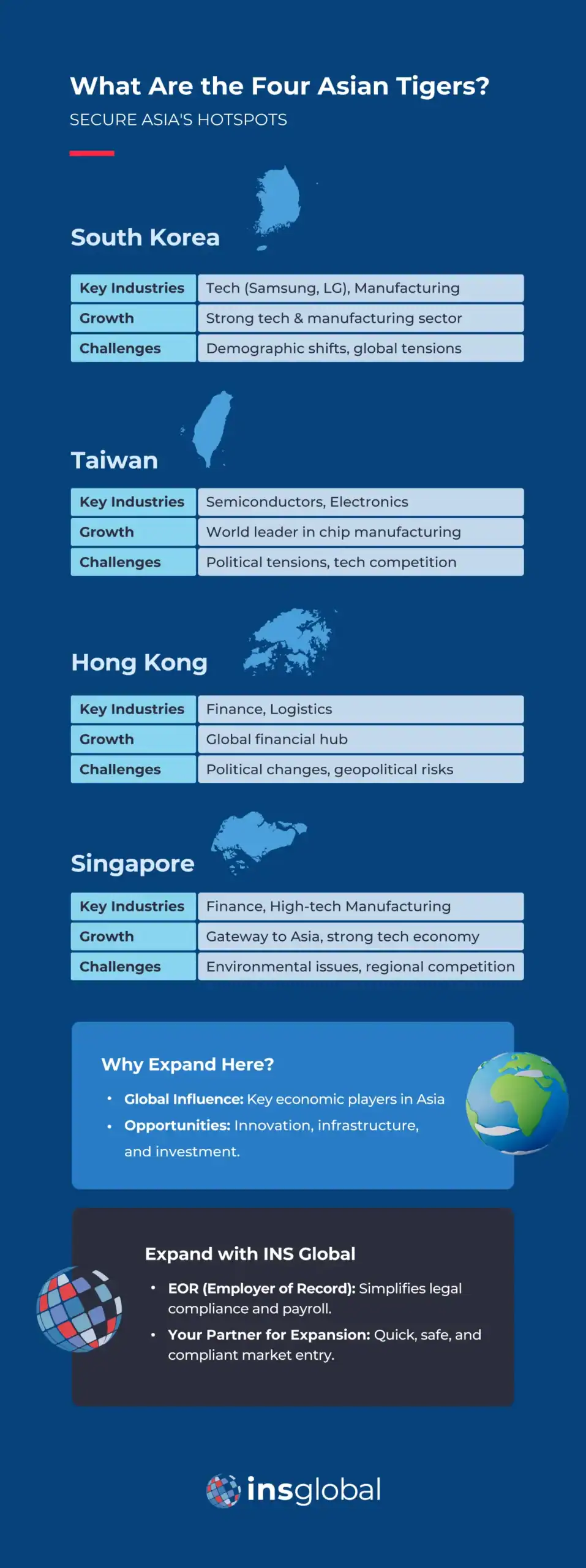 What Are the Four Asian Tigers? Secure Asia's Hotspots
