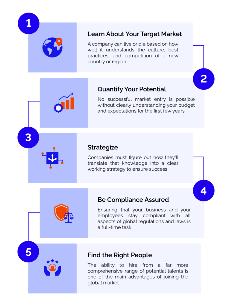 The 5 Steps Of Entering An International Market Ins Global