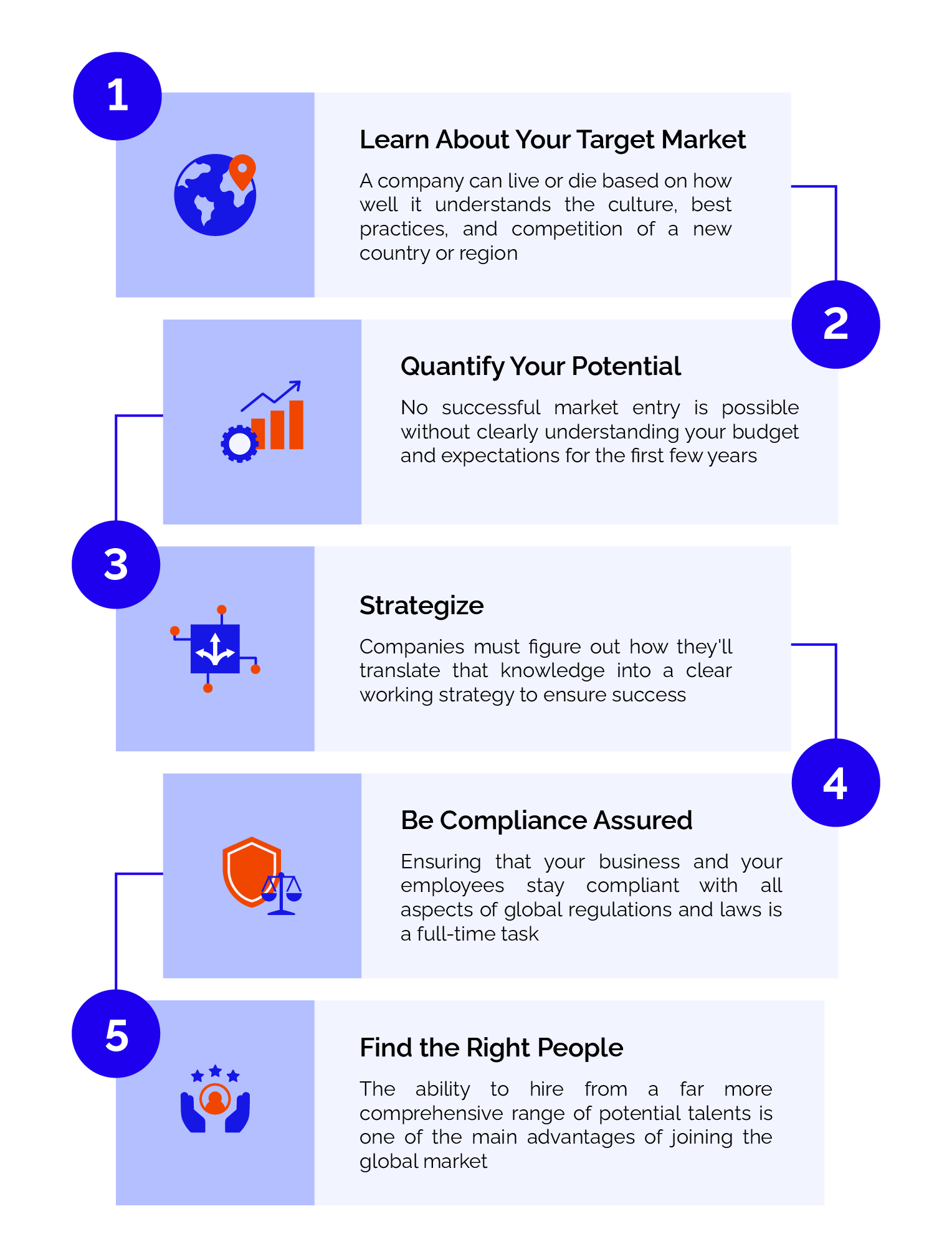 The 5 Steps Of Entering An International Market Ins Global 