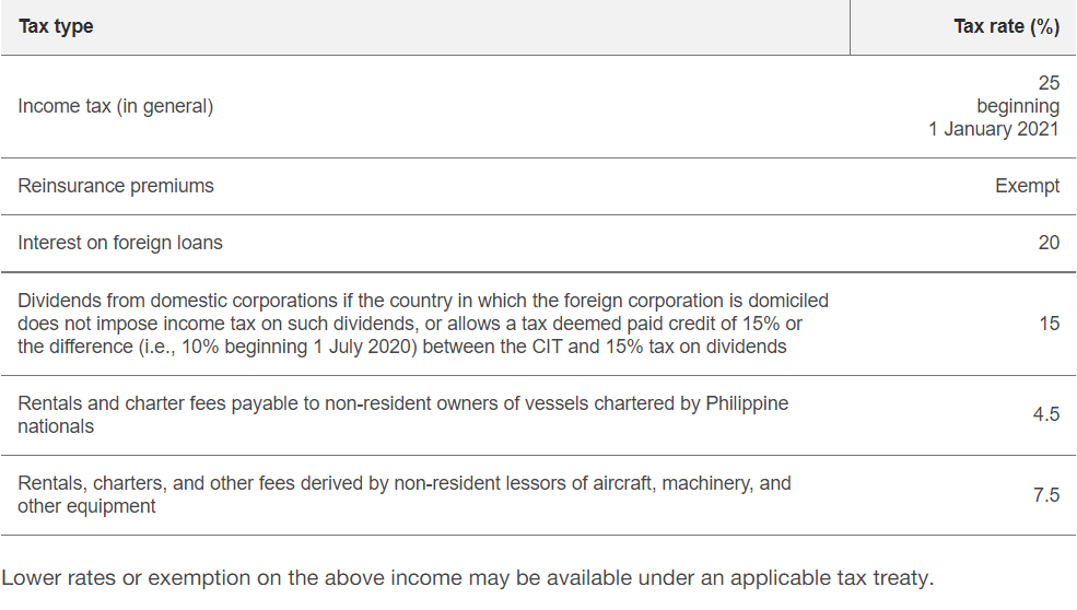 Philippines taxes