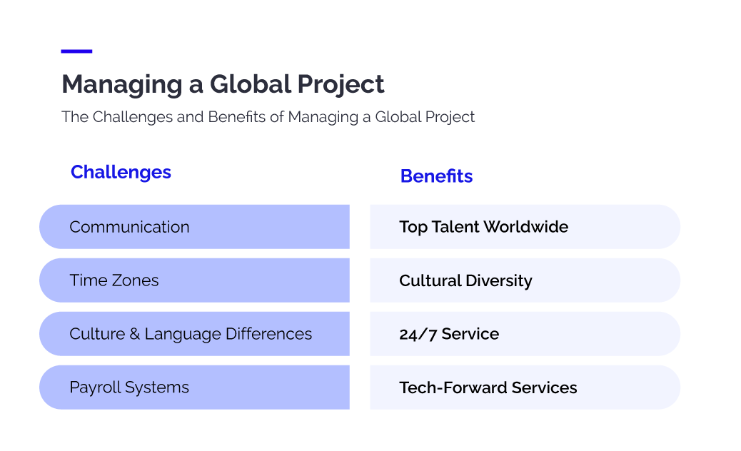 managing global assignments