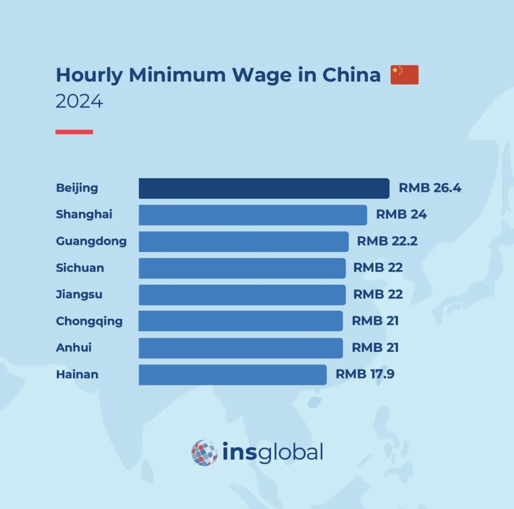 Hourly Minimum Wage in China 2024 2025