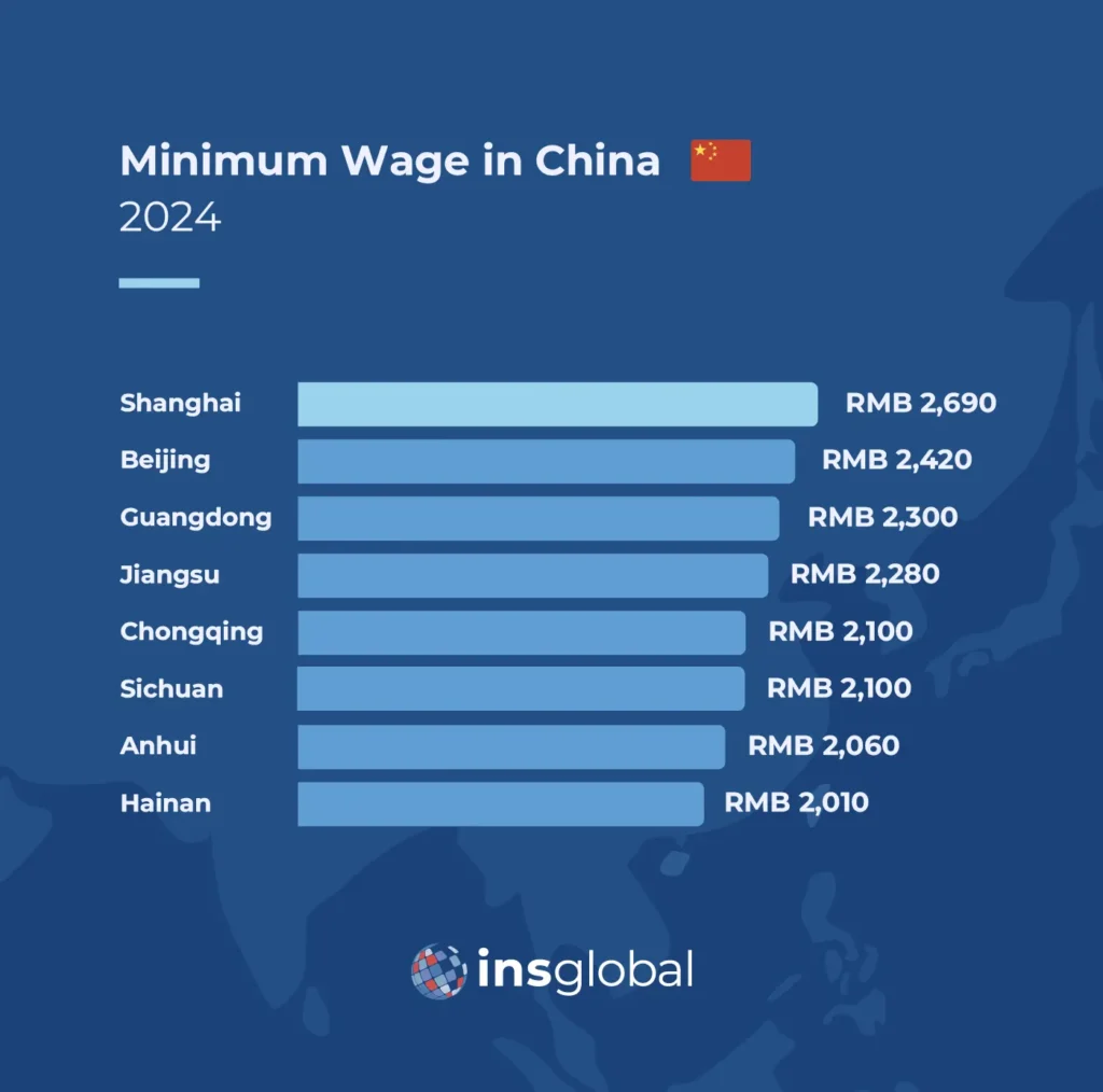 Minimum Wage in China 2024 2025