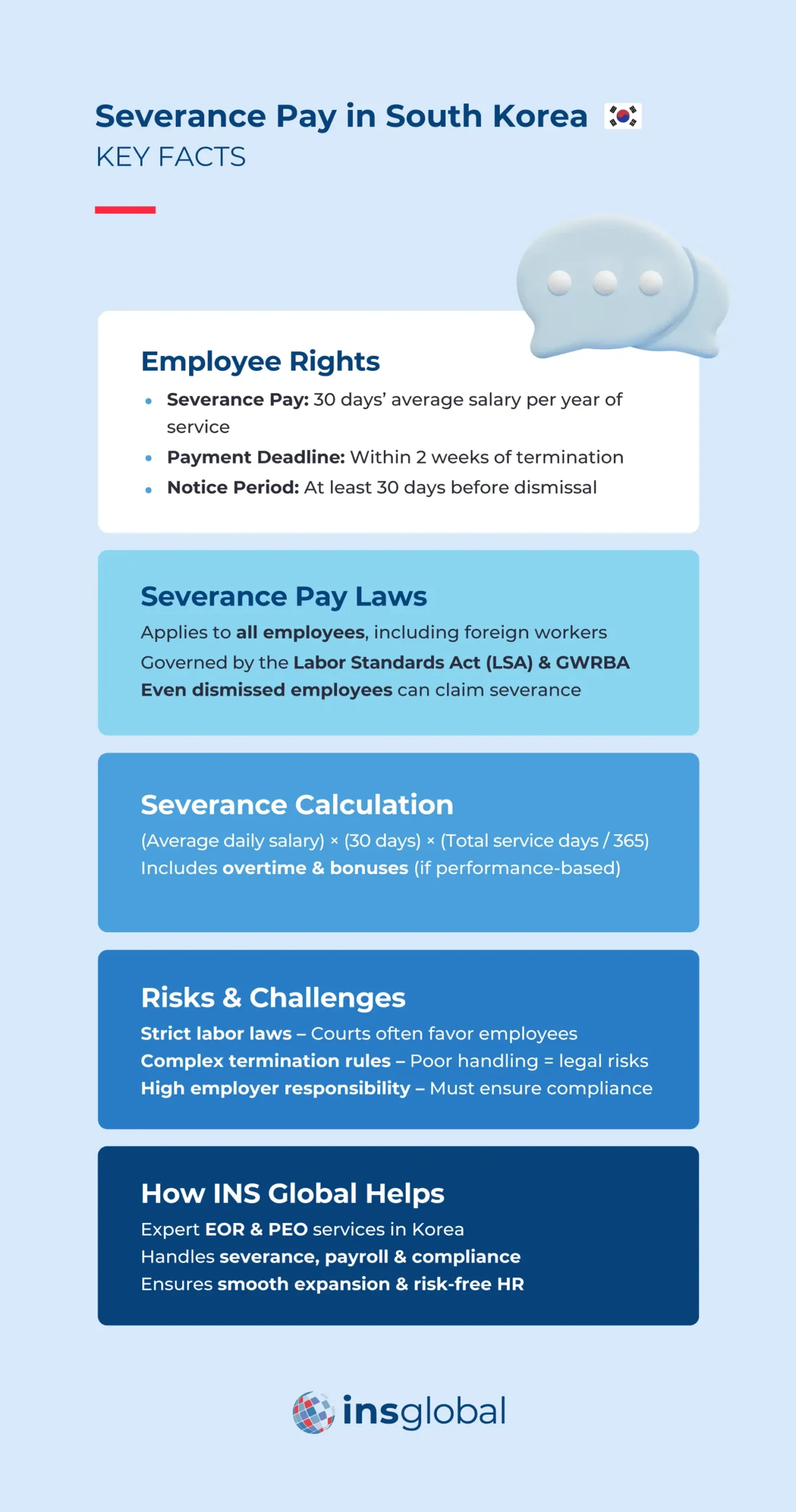 Severance pay in South Korea