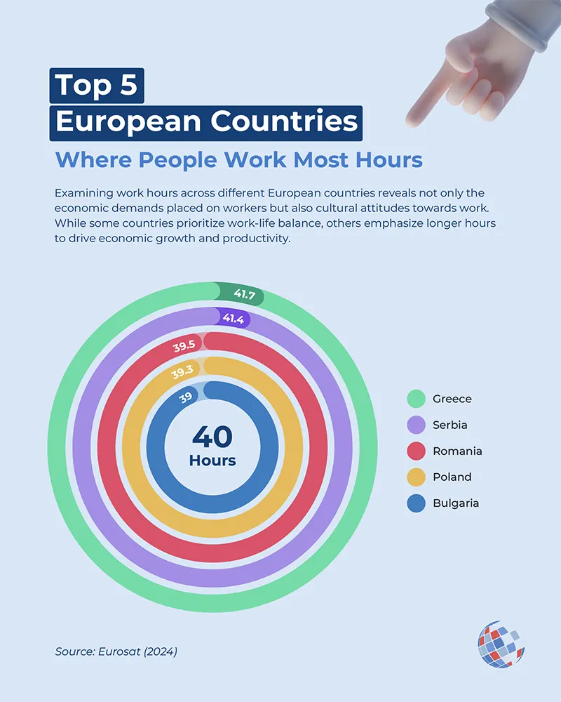 Top European Countries Who Work Most Hours