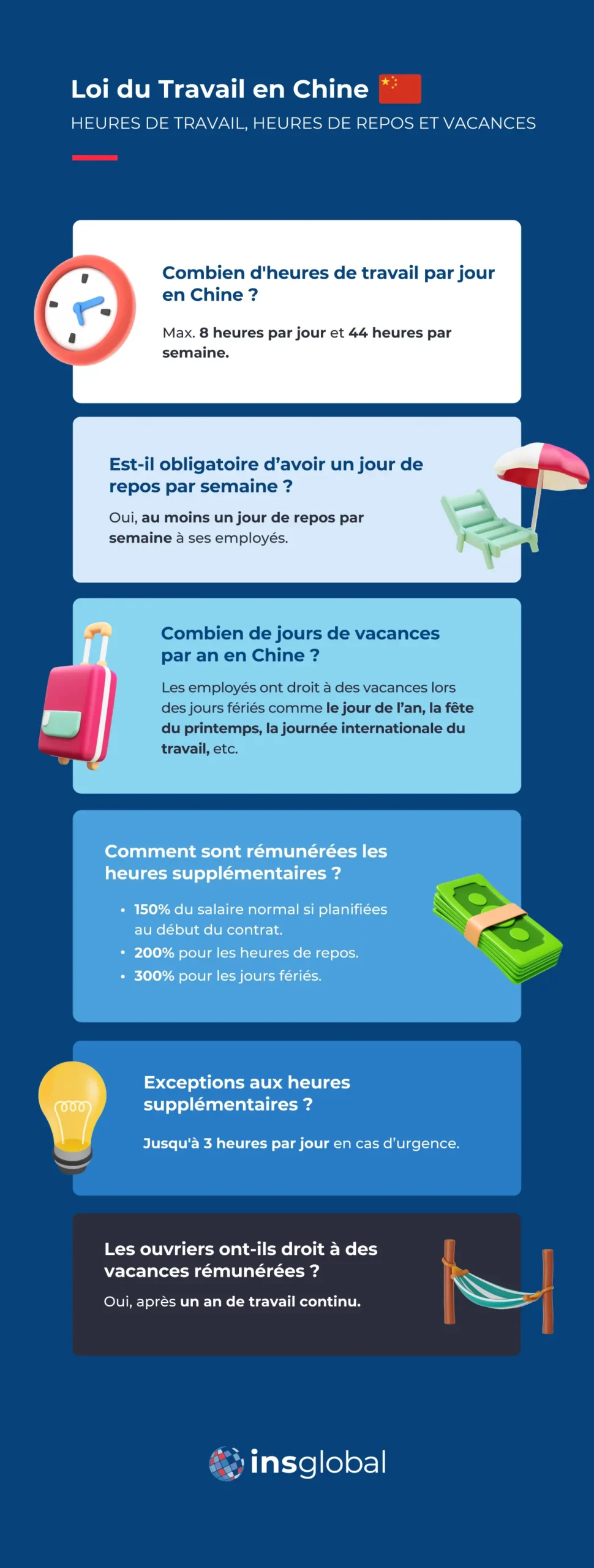 Heures de travail, heures de repos et vacances : Quelques éclaircissements sur la loi du travail en Chine