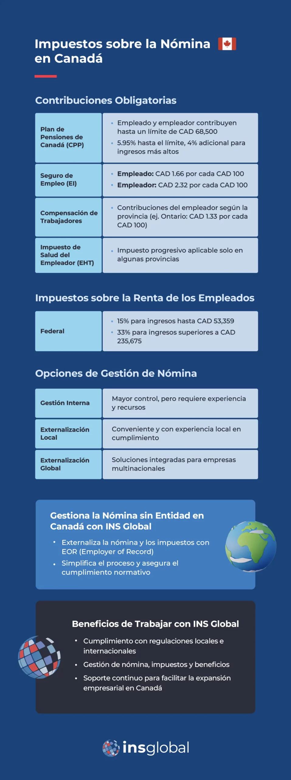 Impuestos sobre la nómina en Canadá