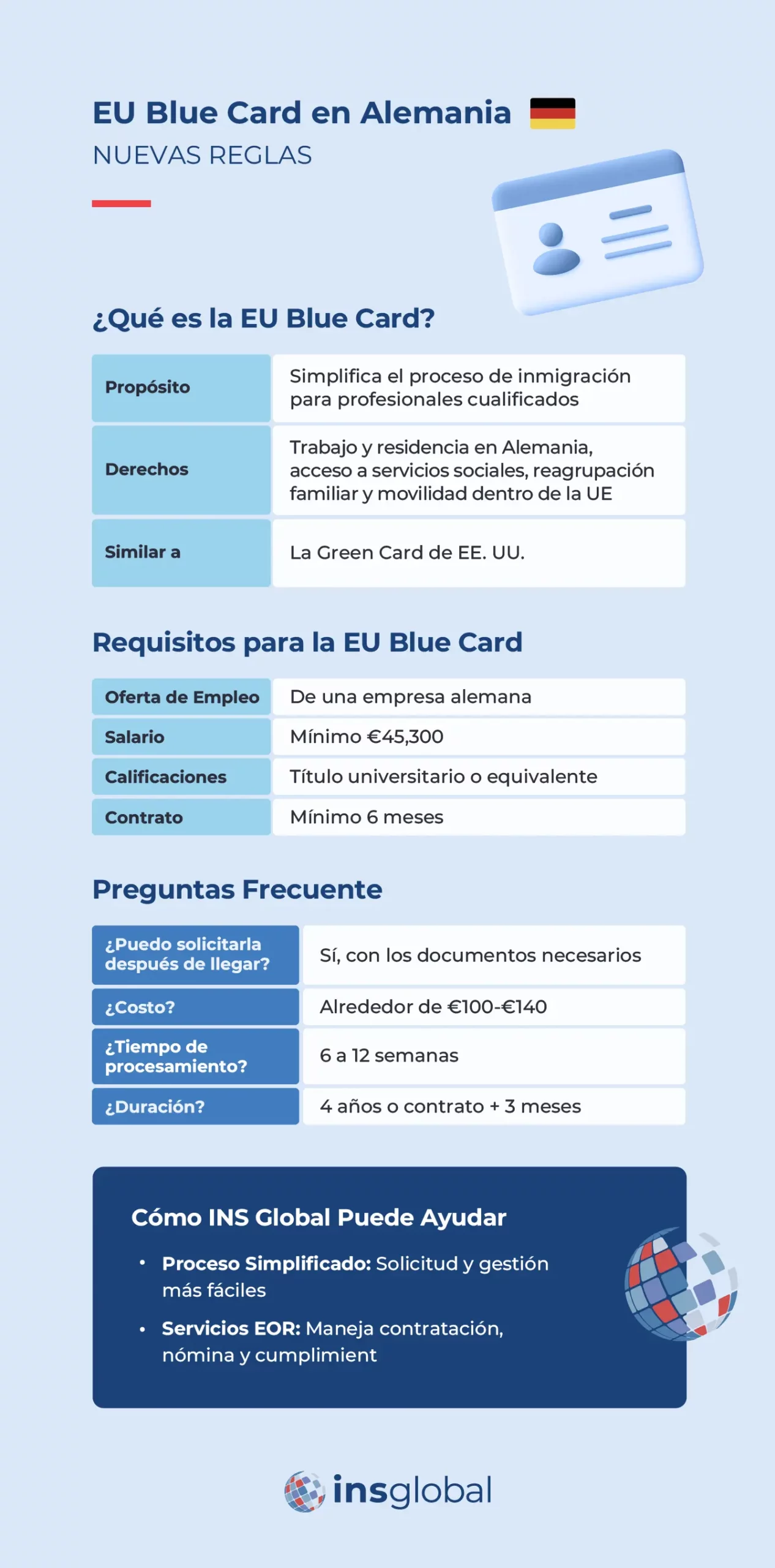 Trabajar con la Tarjeta Azul de la UE en Alemania: Nuevas Normas para 2025